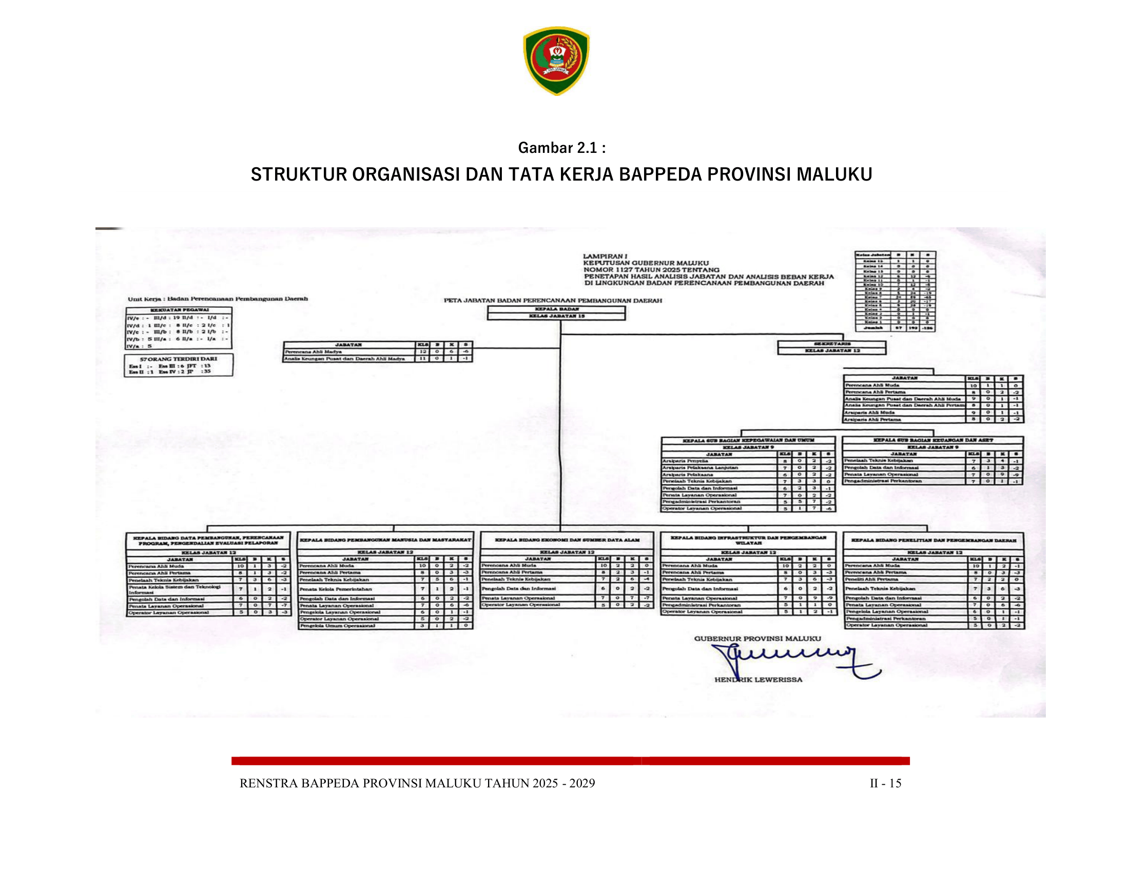 Struktur Organisasi Bappeda Maluku